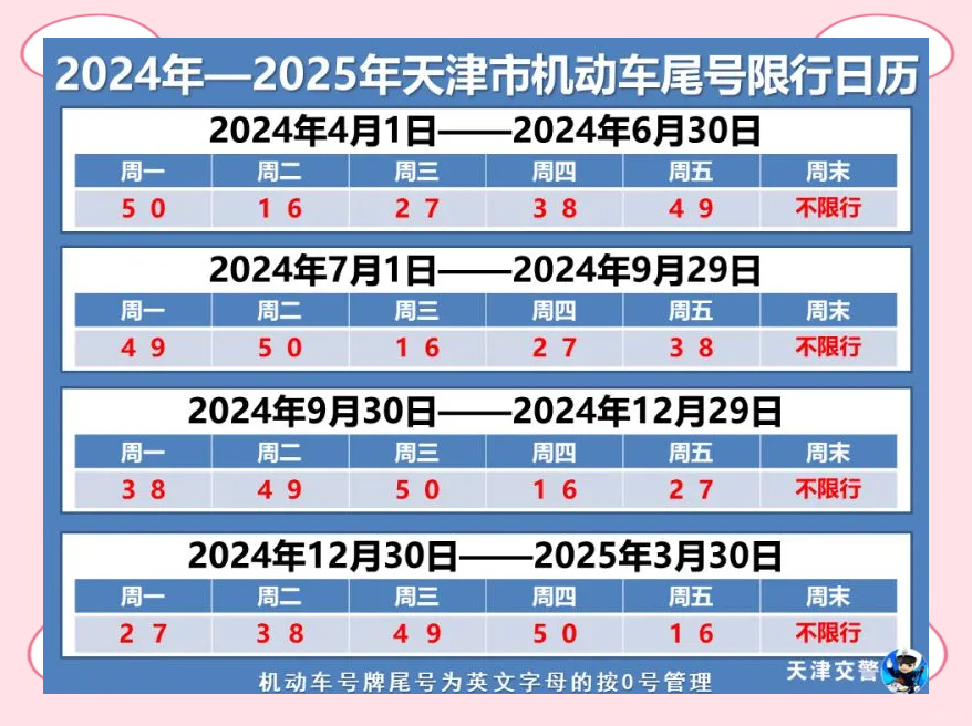 2024年8月限行〃8月24号限行