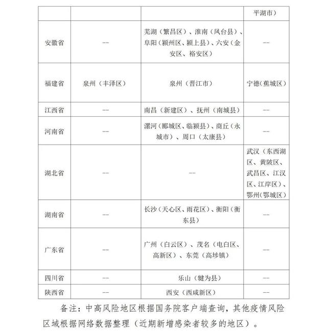 “新增12例本土病例” 新增本土病例详情？-第3张图片