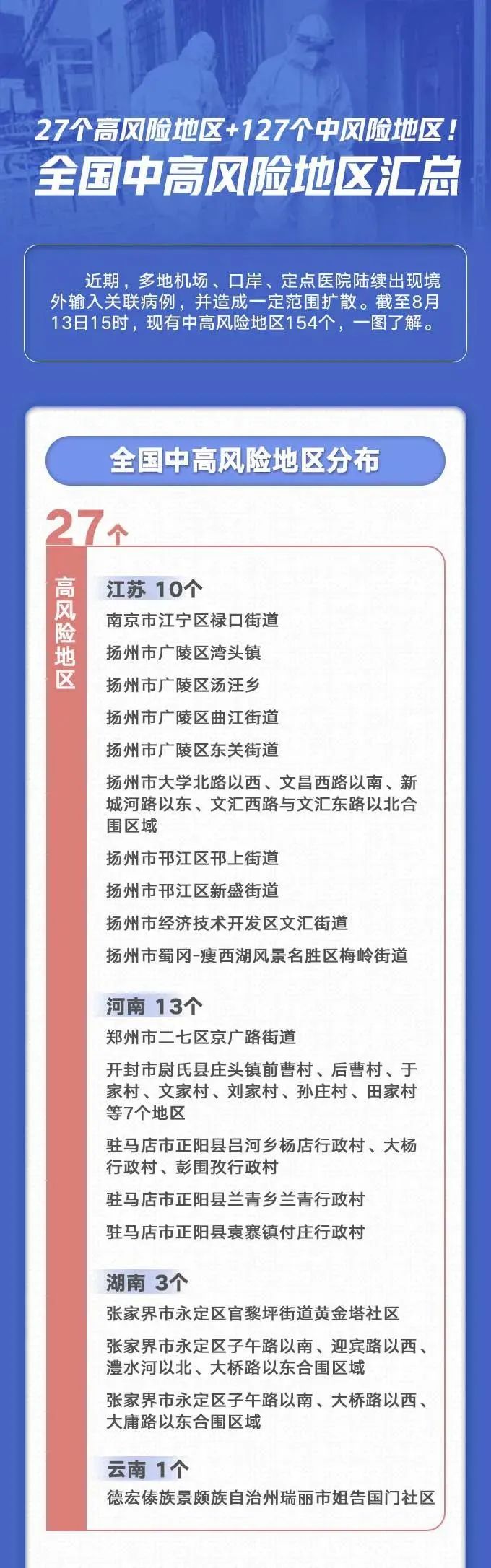 【中风险地区已有39个/80个中风险区】-第1张图片