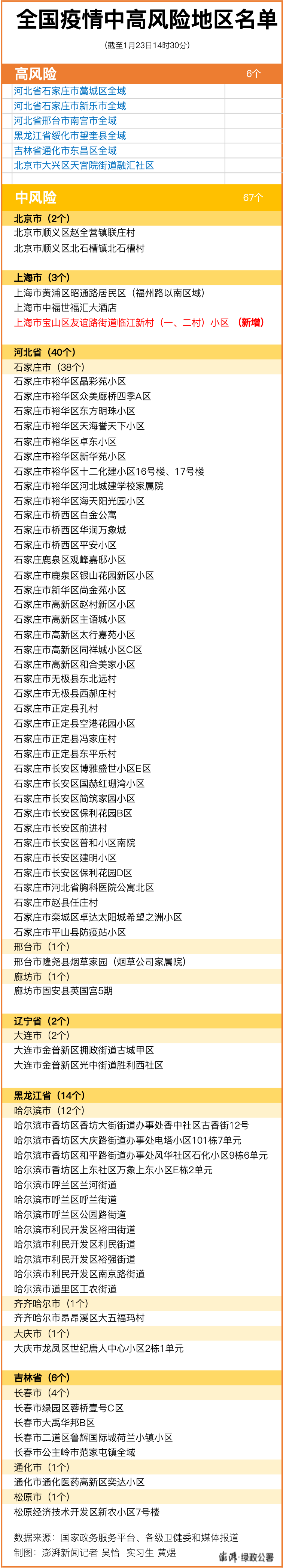 天津1地升为高风险6地升为中风险︰(天津1地升为高风险6地升为中风险7地)-第1张图片