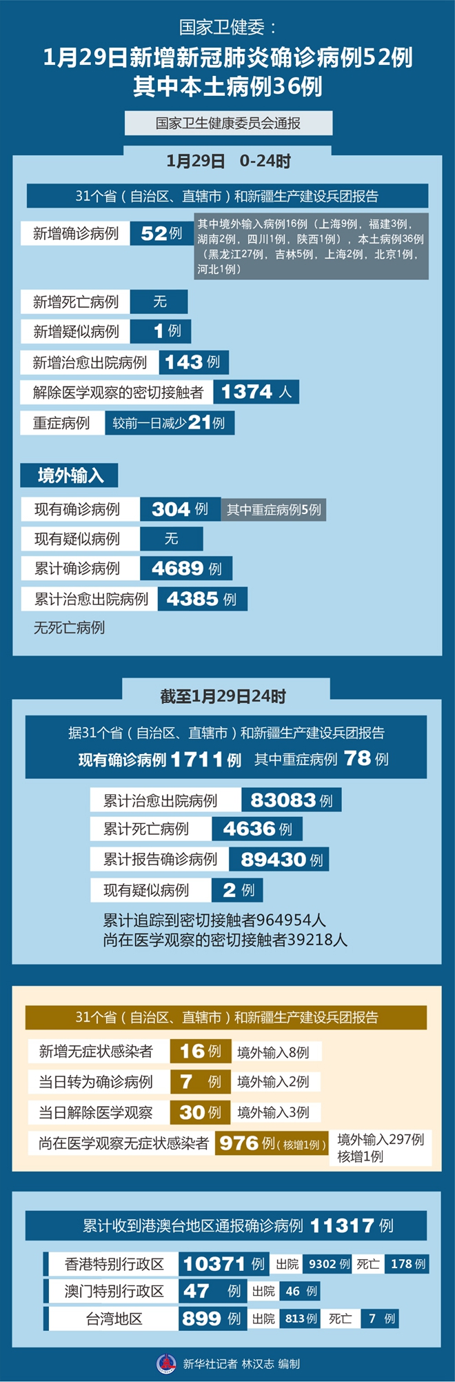 安徽新增52例本土确诊病例-安徽新增52例本土确诊病例分布-第3张图片