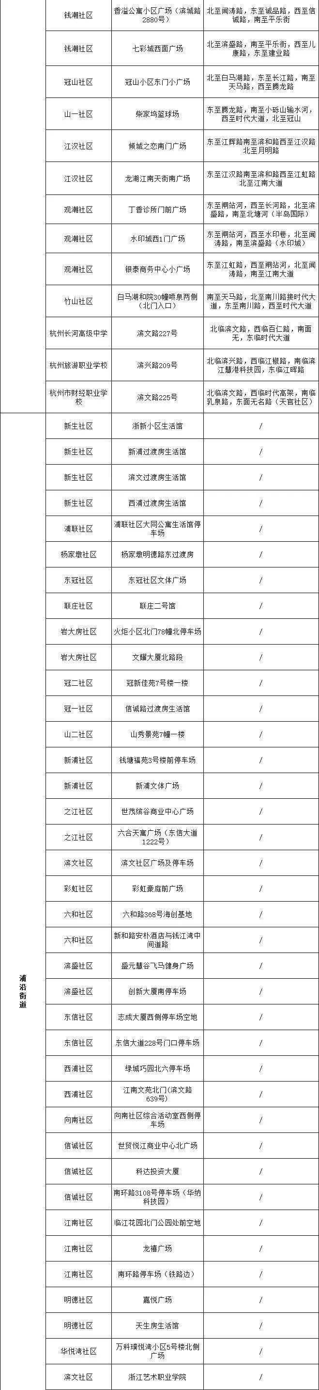 “杭州新增2例本土确诊病例” 杭州新增2例本土确诊病例行动轨迹？-第2张图片