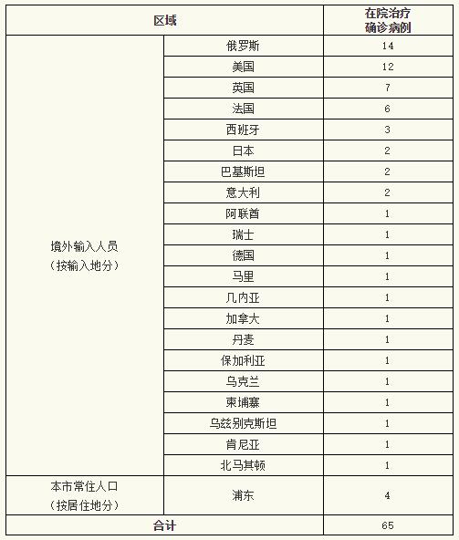 31省区市新增7例本土确诊病例-31省区市新增本土确诊4例-第2张图片