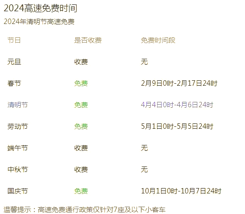 「2024高速免费时间表」〃2024年高速免费时间-第2张图片