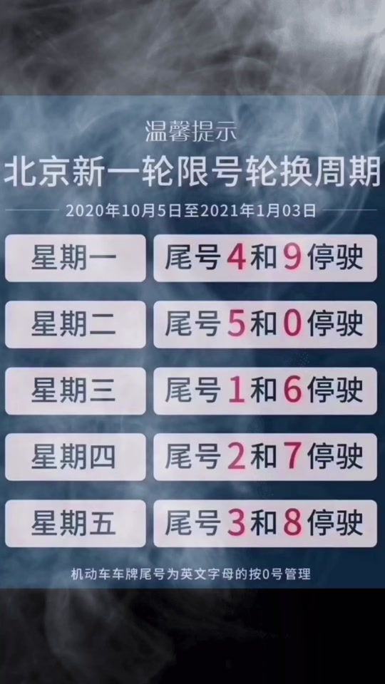 “北京限行尾号限行” 北京限行尾号限行处罚？-第1张图片
