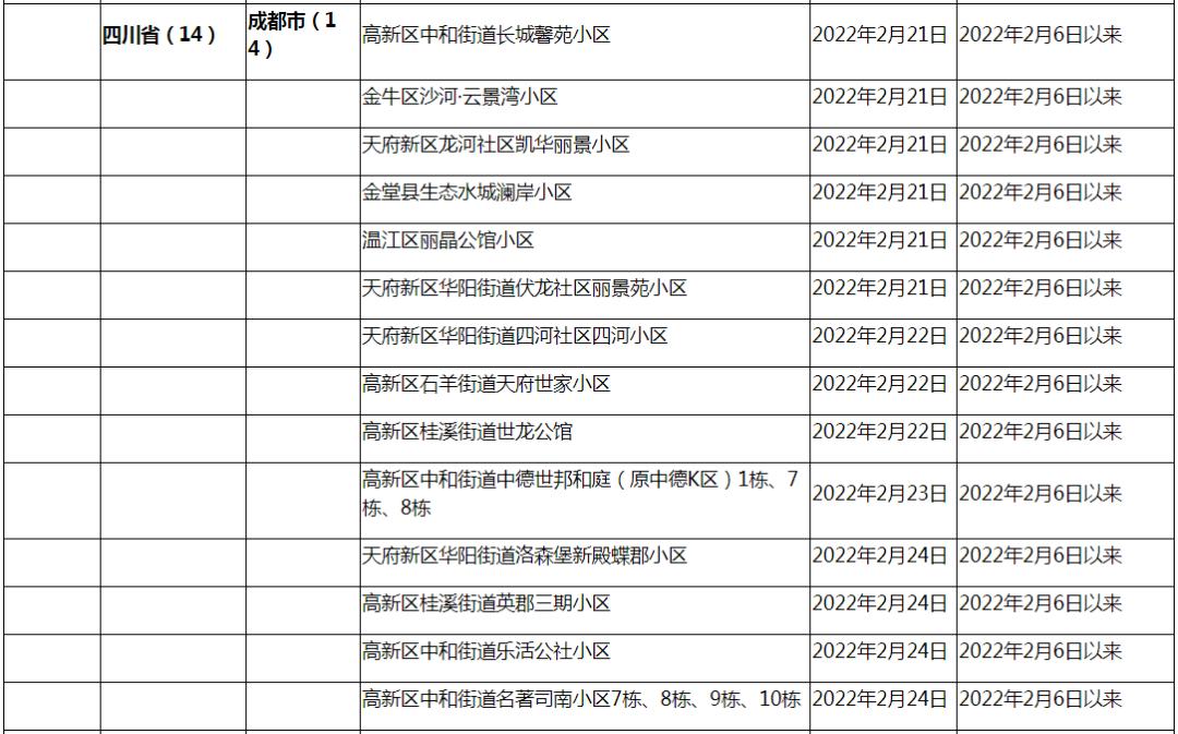 【31省新增本土确诊10例/31省新增本土确诊13例】-第1张图片