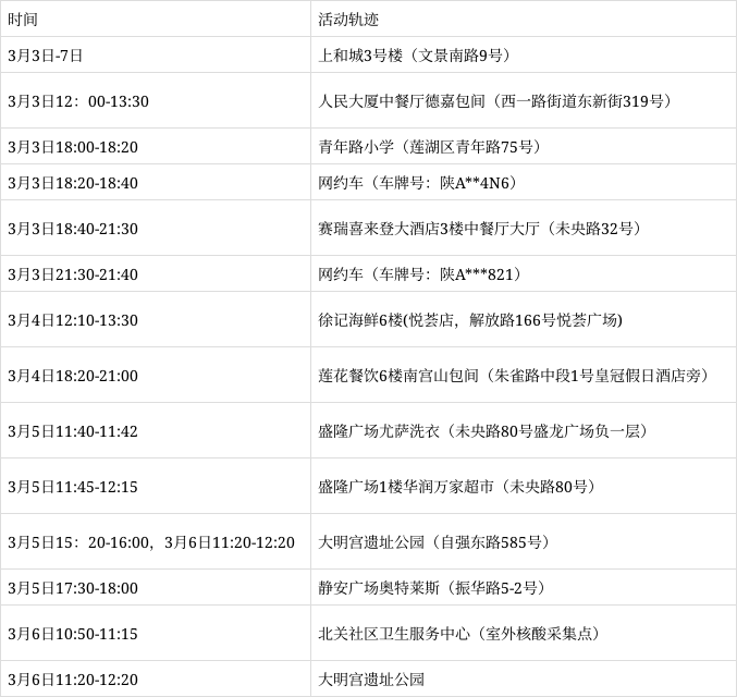 “云南本土病例” 云南本土病例活动轨迹？-第1张图片
