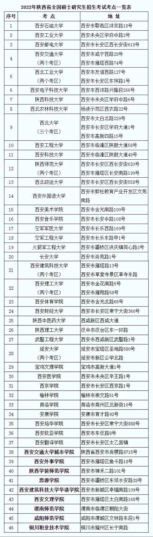 石家庄最新确诊5人均为学生︰(石家庄75例病例详情有12名学生)