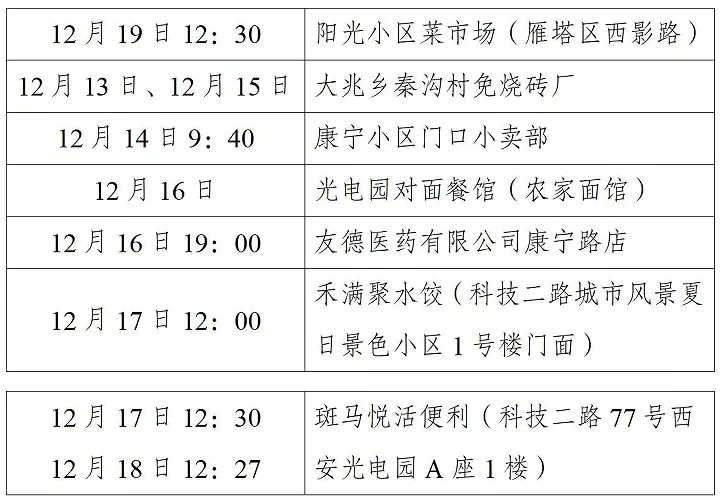 上海2确诊病例轨迹,上海2人确诊-第1张图片