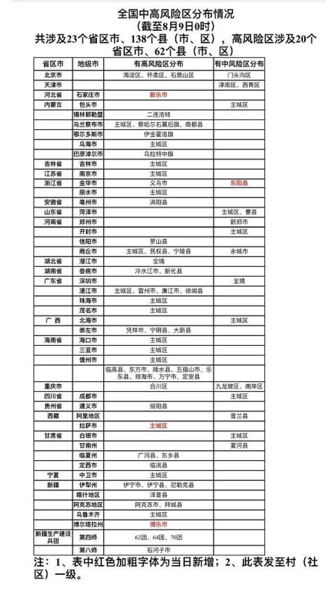 “西安高中风险区调整	” 陕西西安中高风险区？-第2张图片
