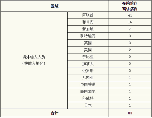 江西新增本土确诊14例,江西 新增病例-第2张图片