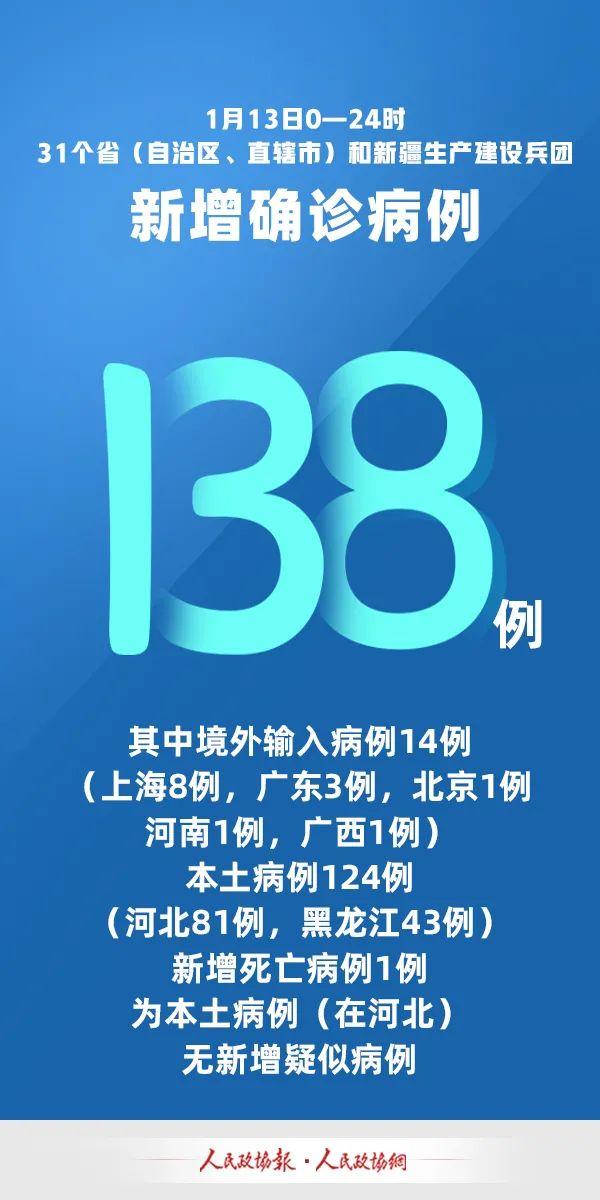 河北新增14例本土确诊和30例无症状.河北新增14例本土确诊和30例无症状感染者