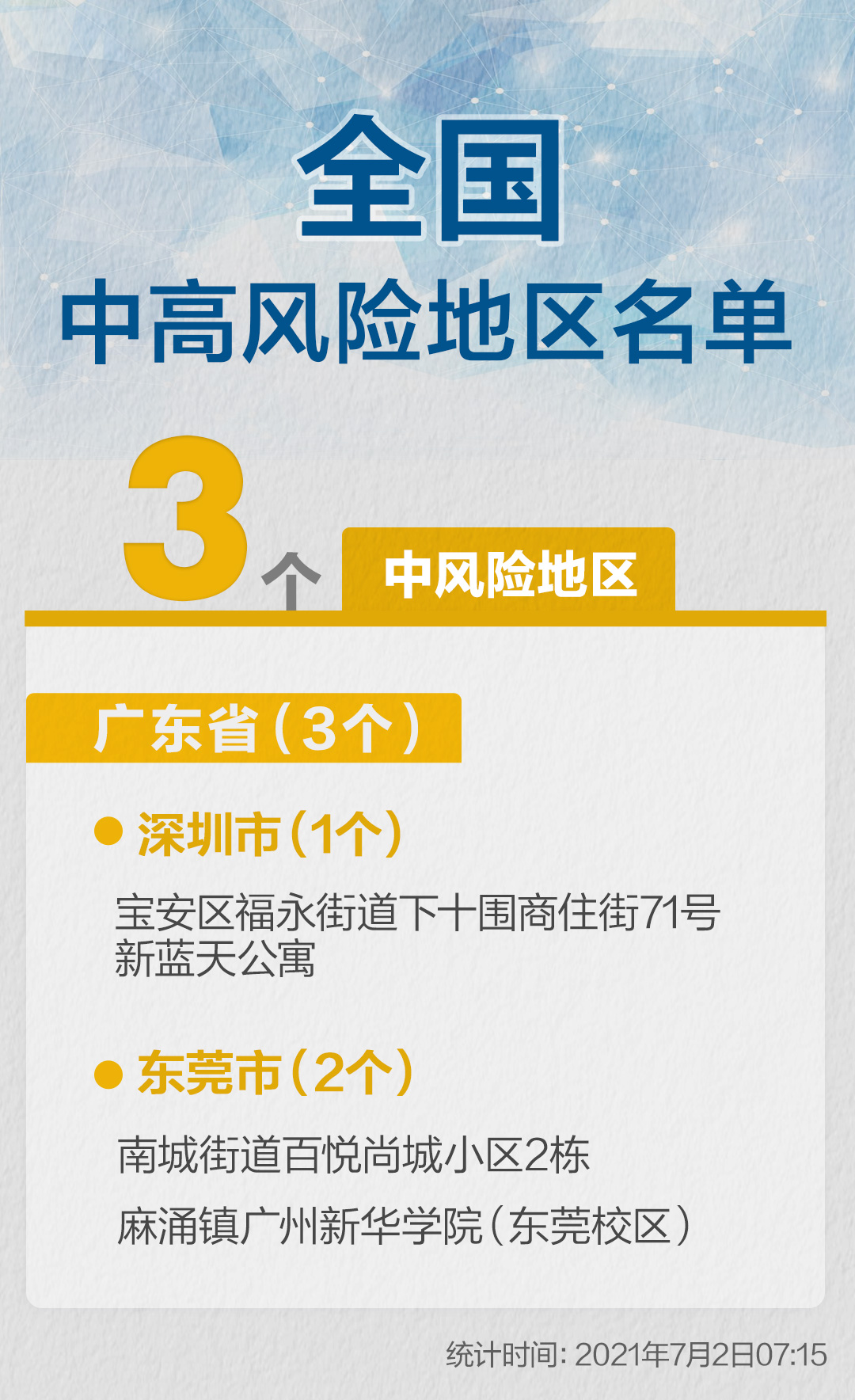 “上海中风险地区有哪些	” 上海中风险区都在哪？-第1张图片
