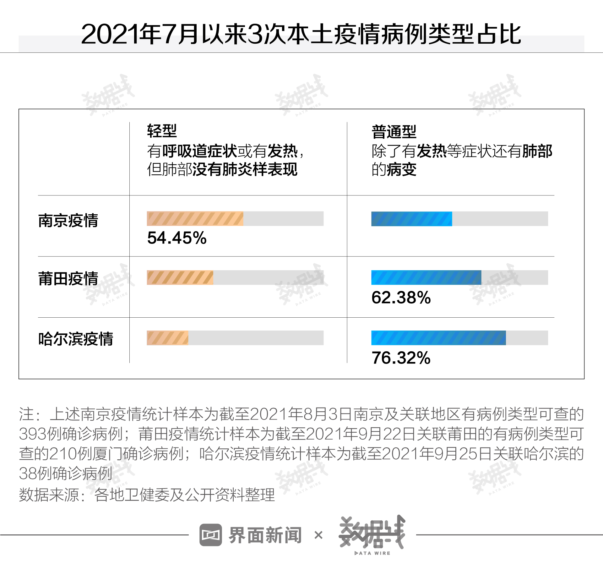 哈尔滨疫情最新报道.哈尔滨疫情的最新数据-第1张图片