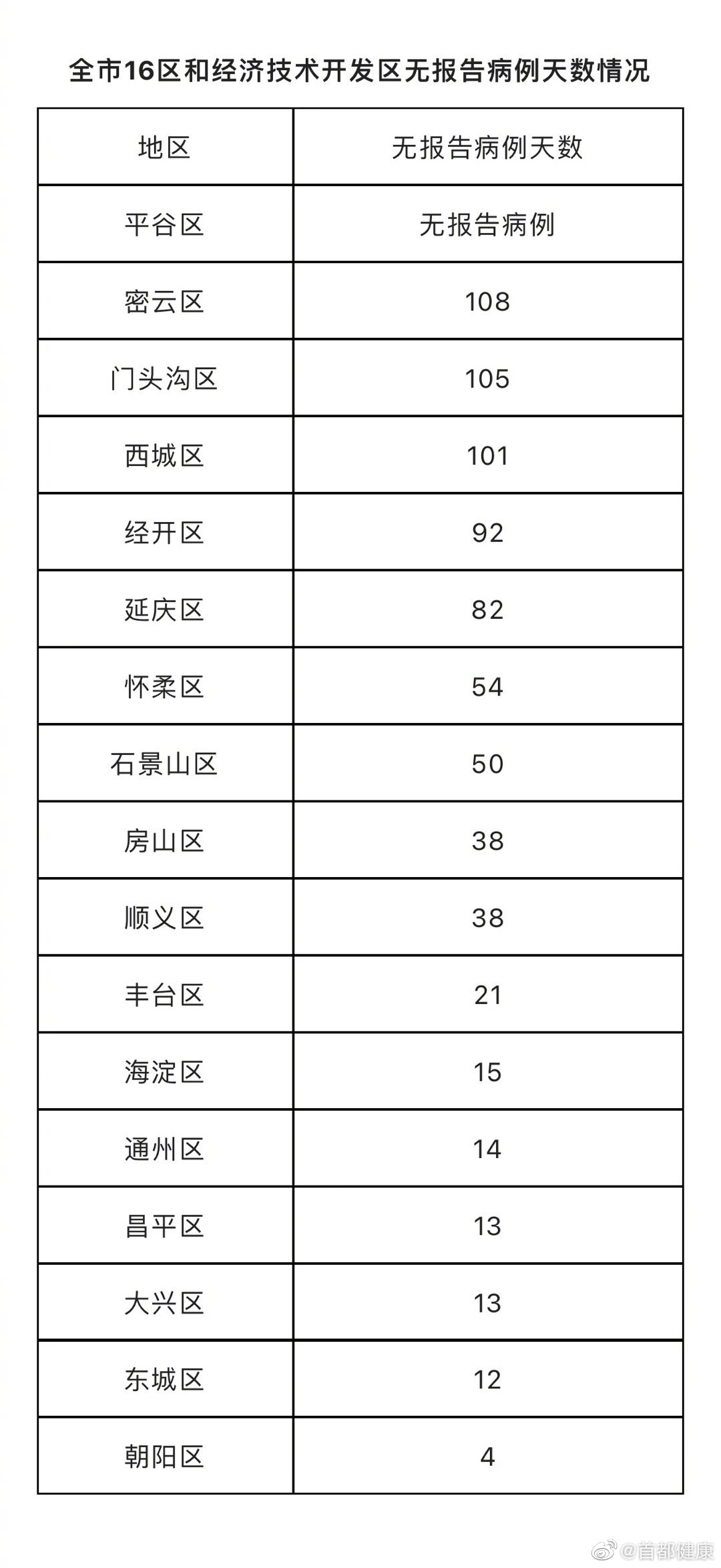 17例跨省确诊病例与北京有关,4省出现北京确诊关联病例-第1张图片