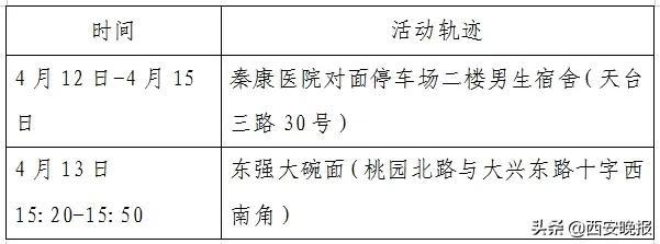 青岛确诊病例是哪里的〃青岛确诊病例的活动轨迹-第3张图片