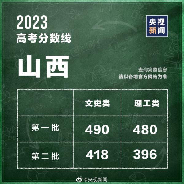 2023今日高考.今天到2023年高考-第1张图片