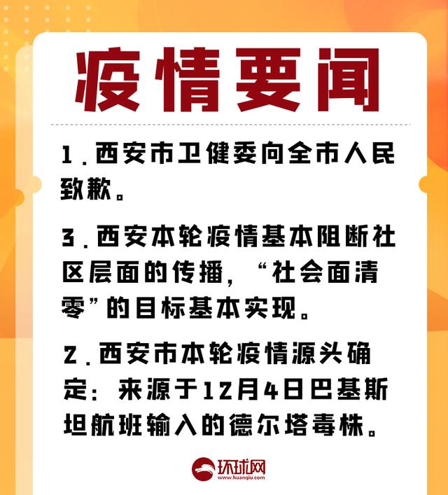 本轮疫情涉10省份18市,本轮疫情已波及10省-第2张图片