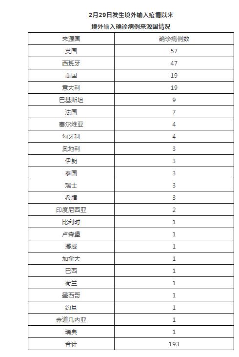 北京新增病例系谣言,北京新增疑似病例-第1张图片