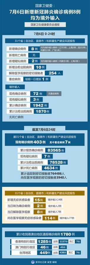31省份新增确诊12例均为境外输入︰(31省份新增确诊12例 均为境外输入)-第2张图片