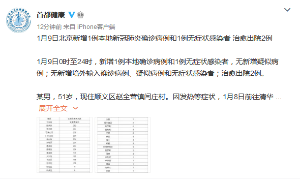 “北京新增6例本土确诊2例无症状	” 北京新增6例本地确诊!？-第1张图片