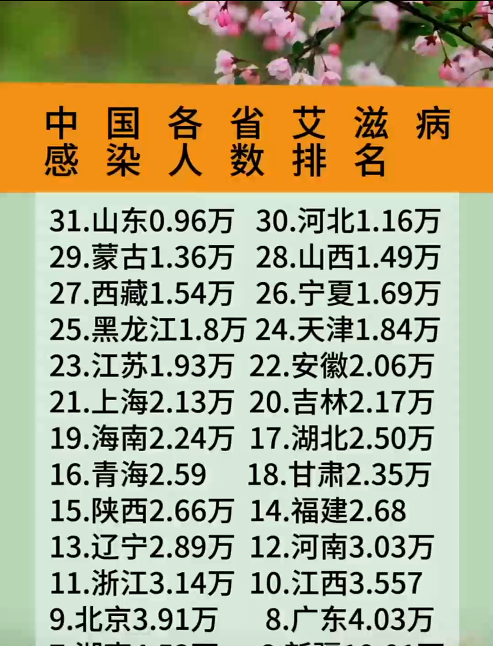 31省区市新增无症状感染者23例.31省份新增1例本土无症状