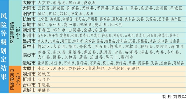 河北沧州一地调整为中风险.河北沧州是中风险地区吗?-第2张图片