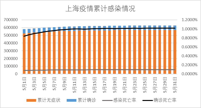 上海解封了吗,上海疫区解封-第1张图片