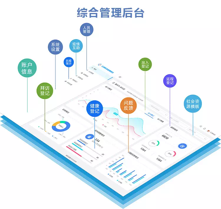 “北京疫情防控最新政策” 北京疫情最新防控方案？-第1张图片