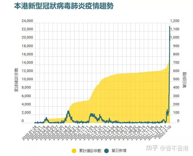 「昨日确诊增1500例」〃昨日新增确诊49例 39例为本土病例-第2张图片