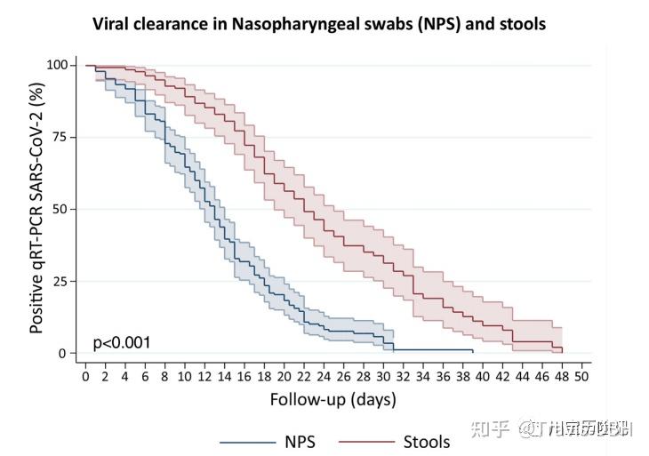 “北京新增1例核酸阳性从上海抵京	” 上海到北京新冠？-第1张图片