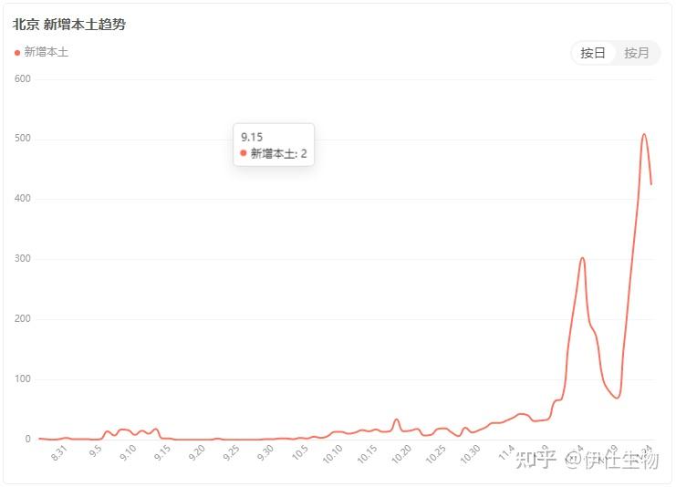 北京新增22例感染者︰(北京新增22例感染者轨迹)-第1张图片