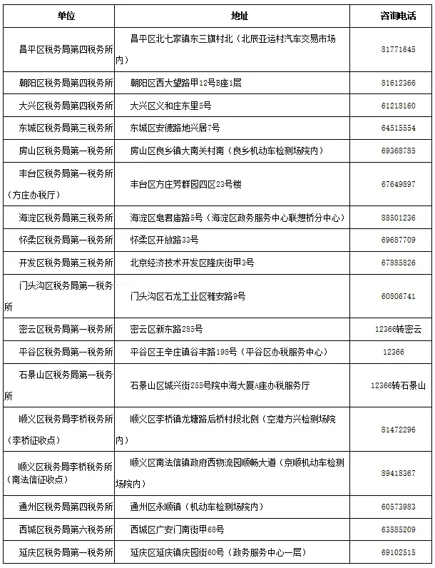 「小汽车摇号」〃小汽车摇号电话