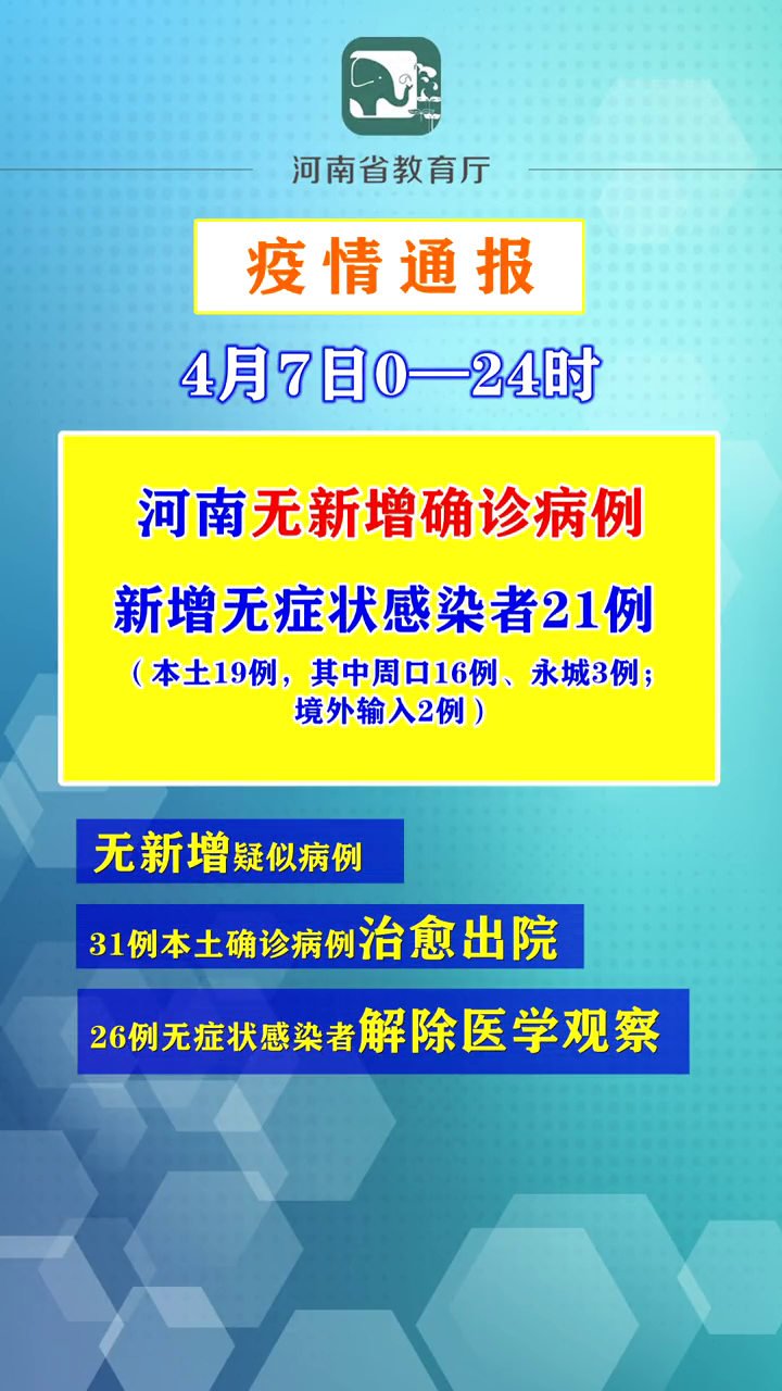 「河南新增本土50例」〃河南新增本土确诊病例7例-第1张图片