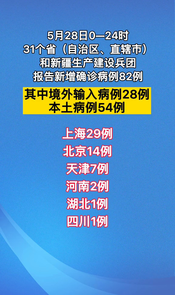 「31省区市新增本土确诊28例」〃31省份新增本土确诊28例-第1张图片