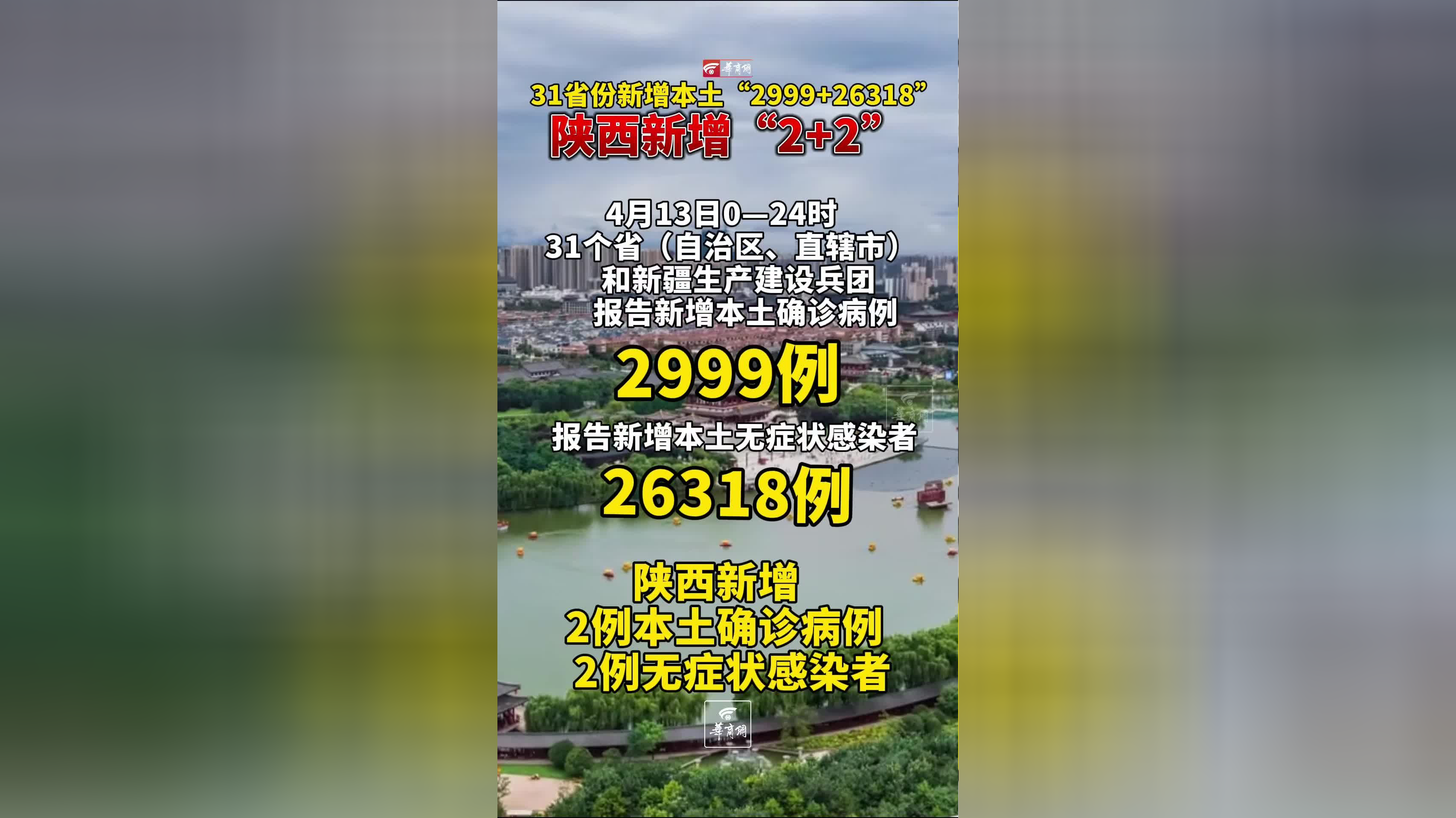 「31省区市昨日新增确诊59例」〃31省昨日新增本土确诊35例-第1张图片