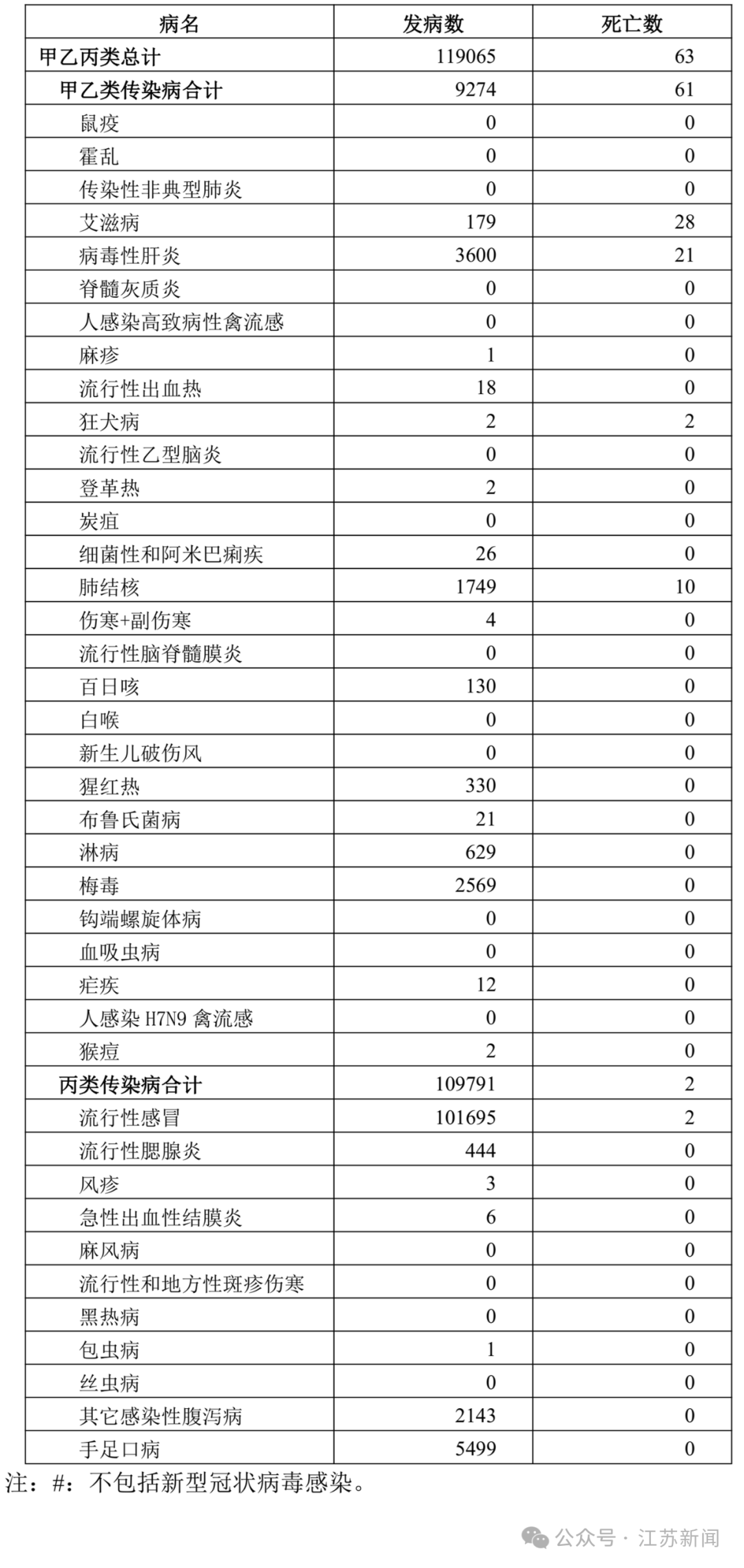 “浙江新增本土感染者15例	” 浙江新增10例疑似？-第3张图片