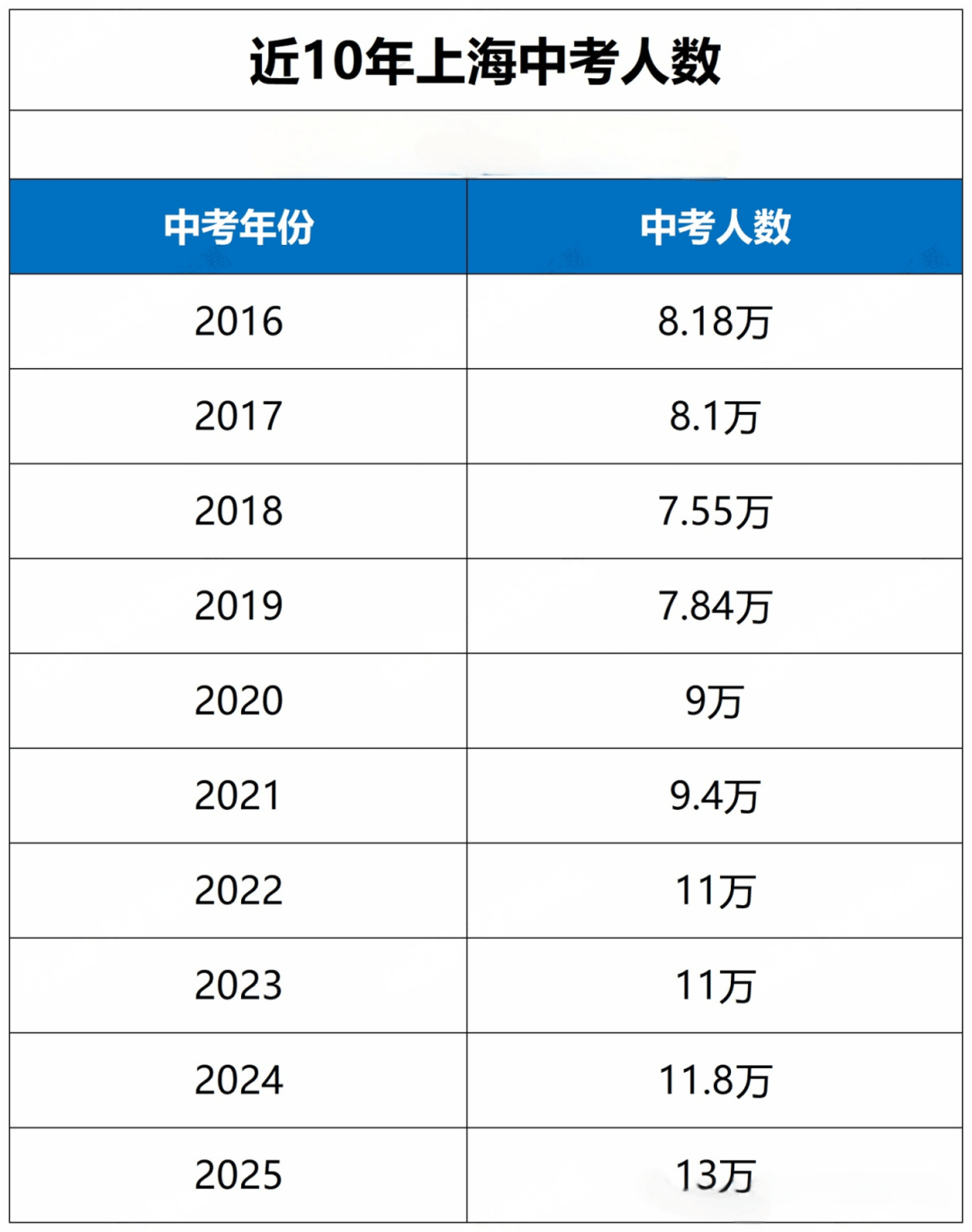 上海累计确诊病例︰(上海确诊人数实时)-第2张图片