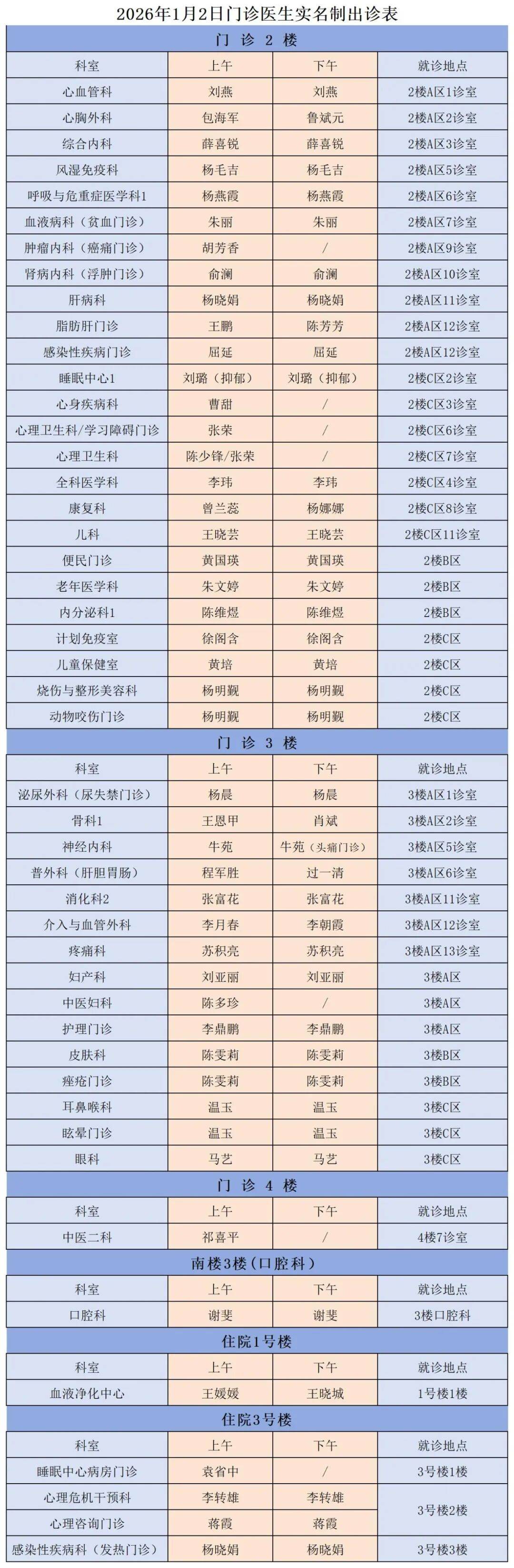 31省新增确诊22例其中本土12例︰(31省份新增确诊12例其中本土1例)-第3张图片