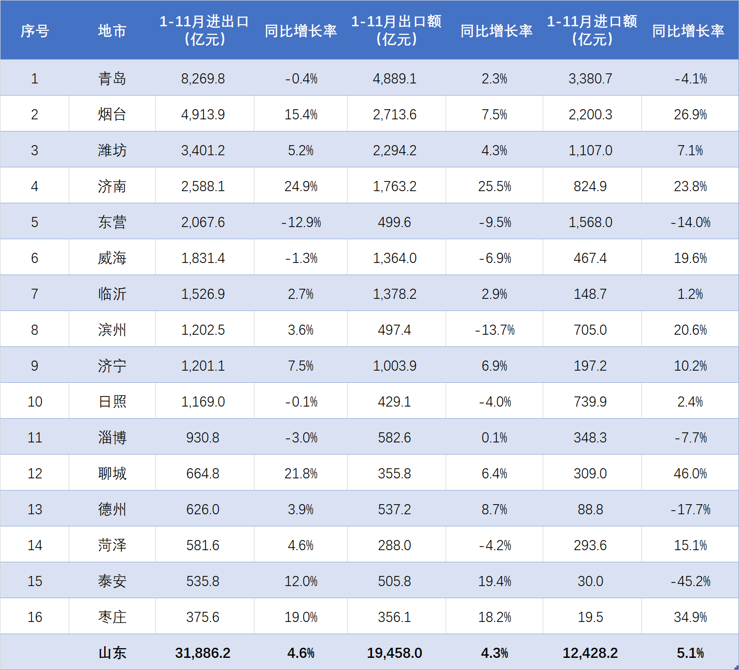 「山东疫情最新情况」〃山东疫情最新情况今日新增-第2张图片
