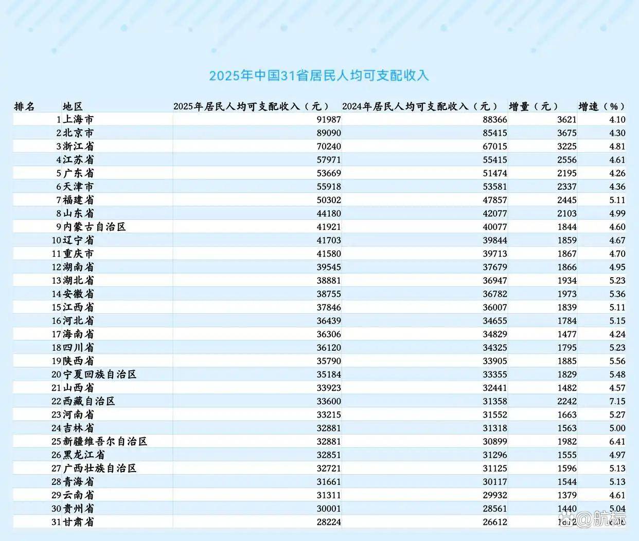 “31省新增本土42例	” 31省新增本土49例？-第1张图片