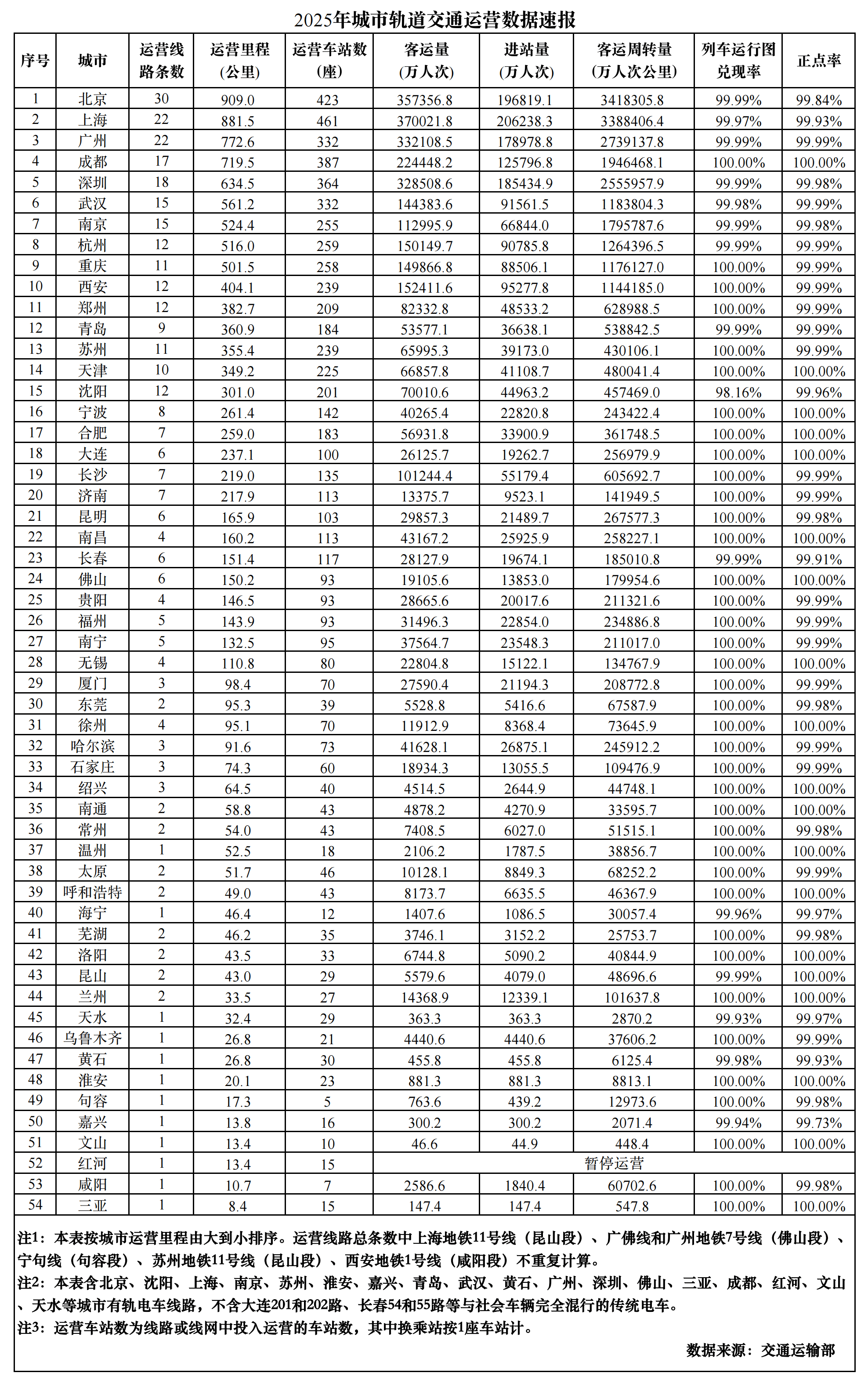 31省份新增确诊9例-31省区市新增确诊9例含本土1例-第1张图片