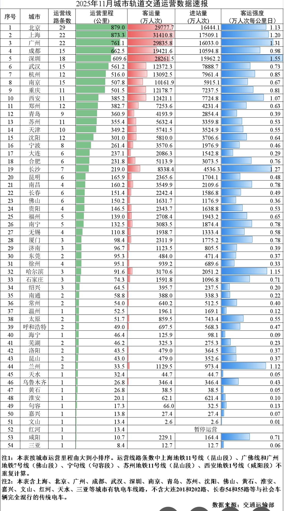 新一轮本土疫情已波及7省-本轮疫情波及17个省-第2张图片