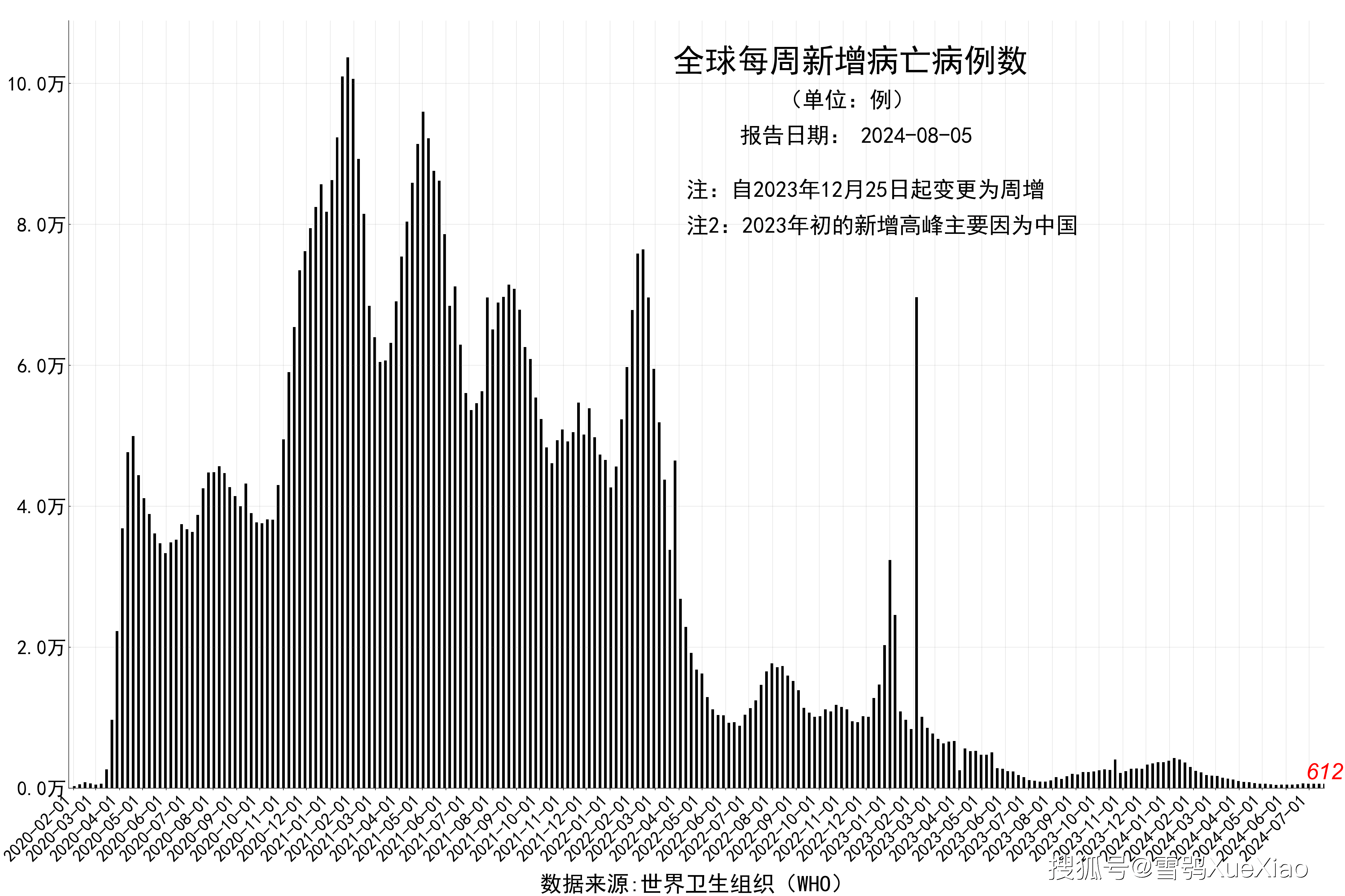 「31省新增确诊1334例」〃31省新增确诊17例含3例本土-第2张图片