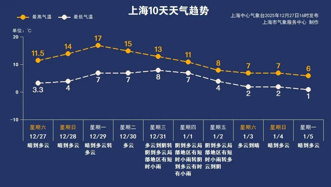 “上海疫情存在面上暴发潜在风险” 上海的疫情防控形势严峻吗？-第2张图片