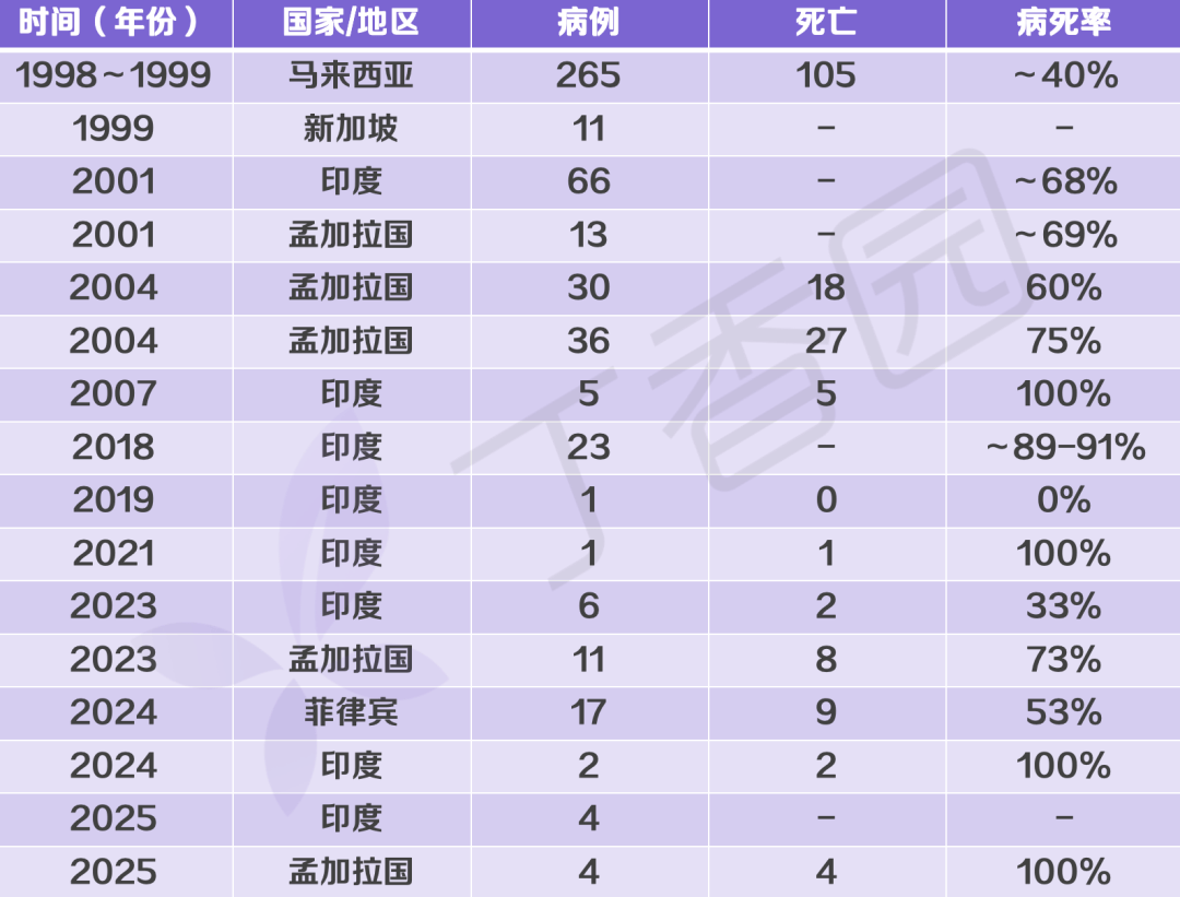 31省区市新增7例境外输入病例,31省区市新增22例境外输入-第1张图片