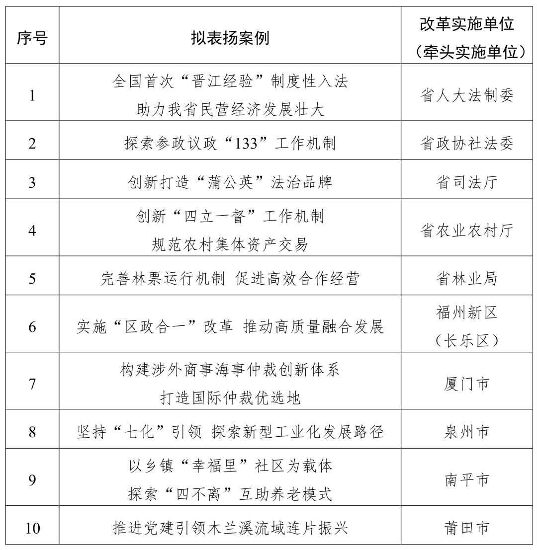 31个省份新增17例-31省份新增13例
