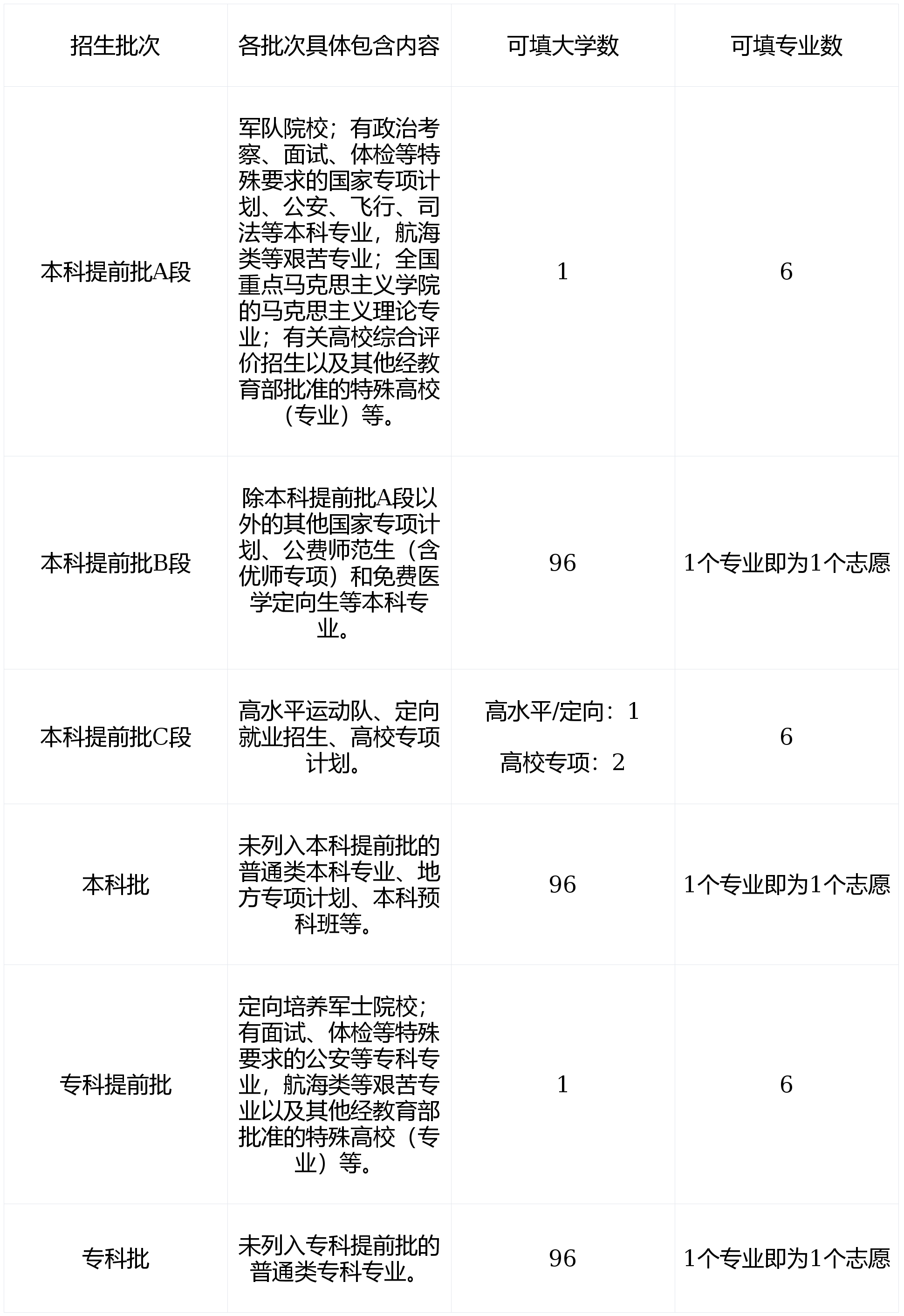 “31省新增本土确诊93例:河北54例	” 31省新增本土确诊96例河北72例？-第2张图片