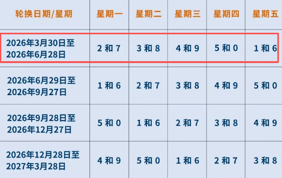 限号时间.北京限行车号和限号时间-第2张图片