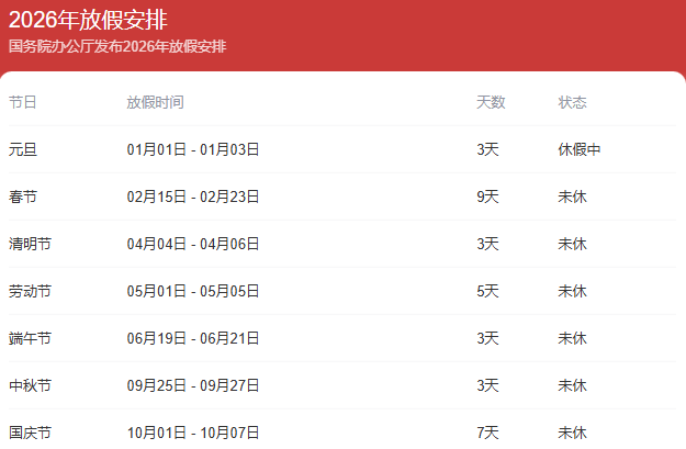 2023年高速免费时间表公布日期,202 1年高速公路免费时间最新-第3张图片